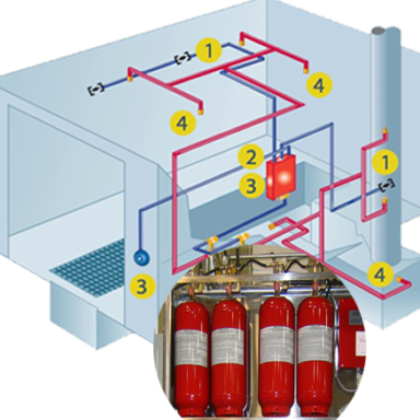 FIRE SUPPRESSION SYSTEM – Allied Fire Protection